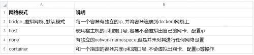 帶你細致學習Docker網(wǎng)絡 - bridge模式5