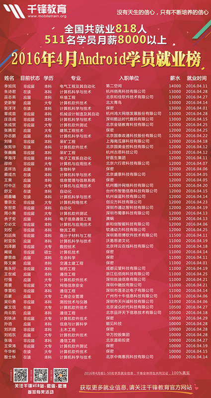 2016年4月份Android海報_副本.jpg
