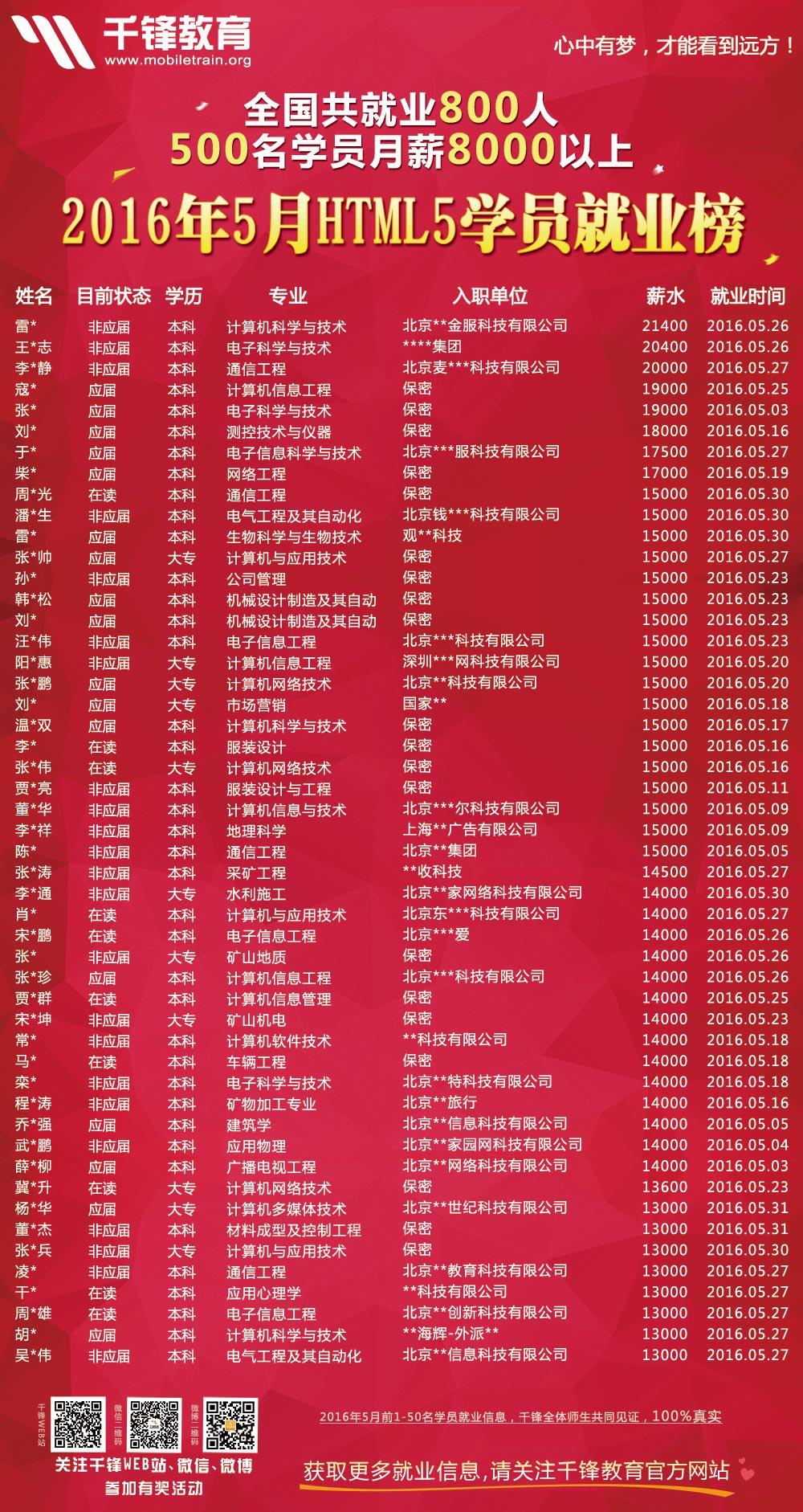 2016年5月份HTML5海報x.jpg