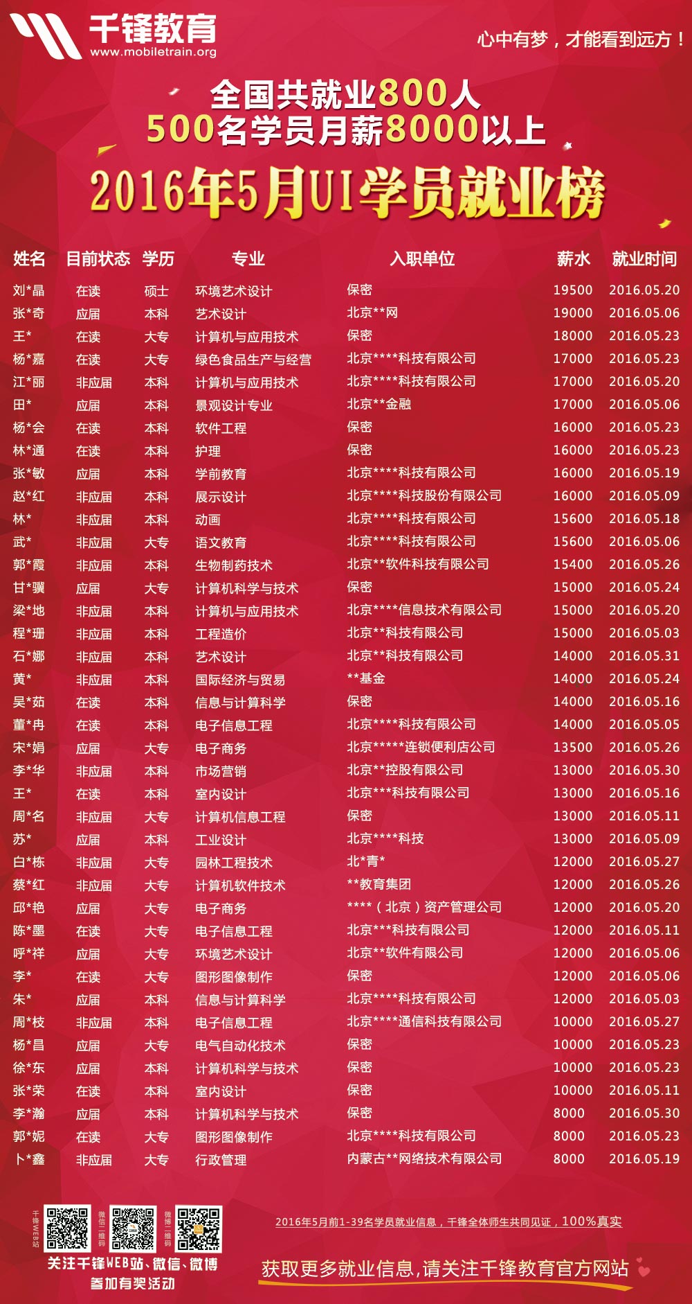2016年5月份UI海報x.jpg