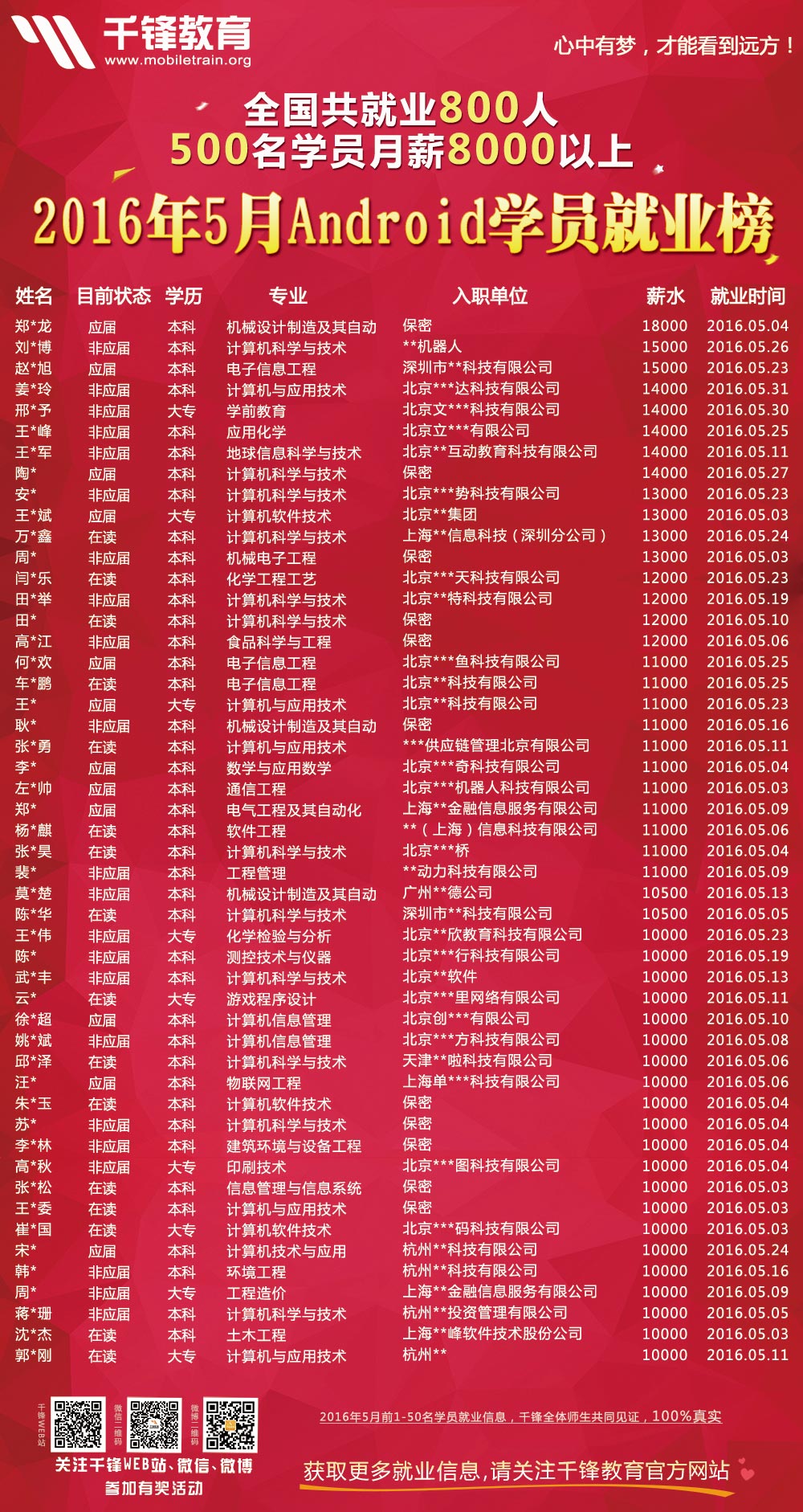 2016年5月份Android海報x.jpg