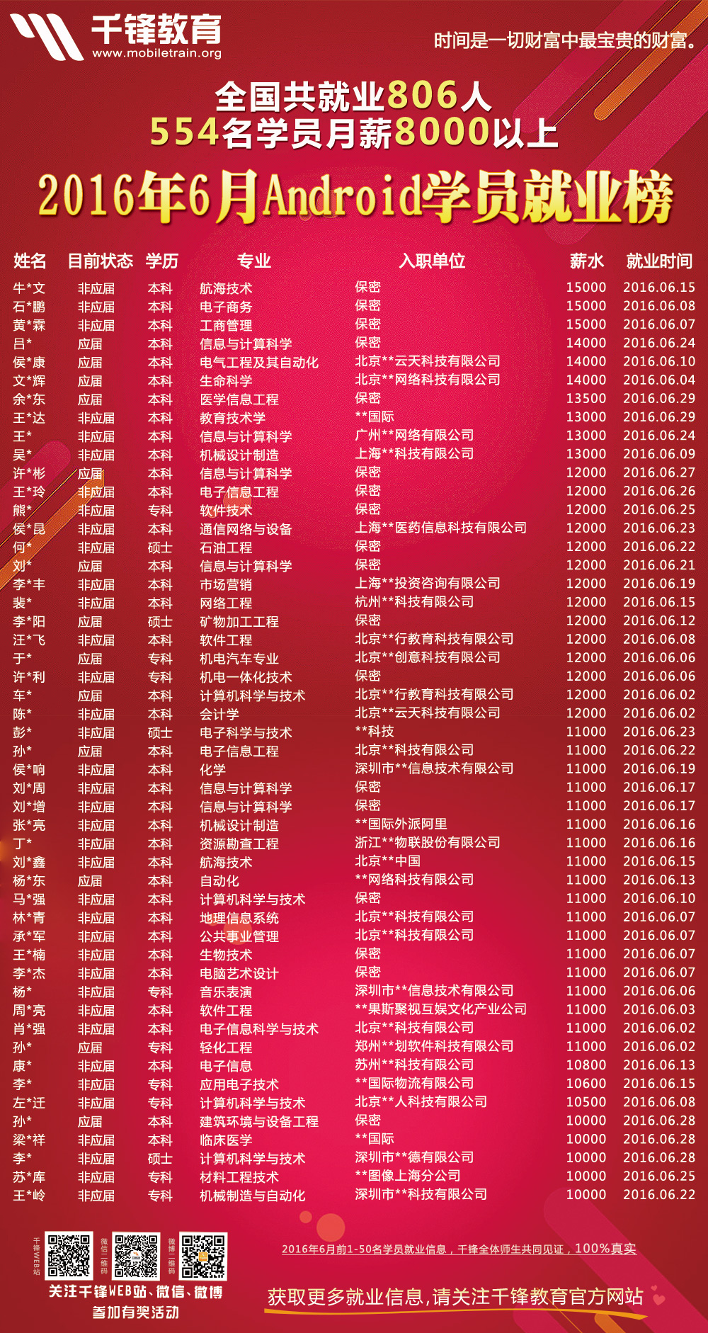 2016年6月份Android海報-1.jpg
