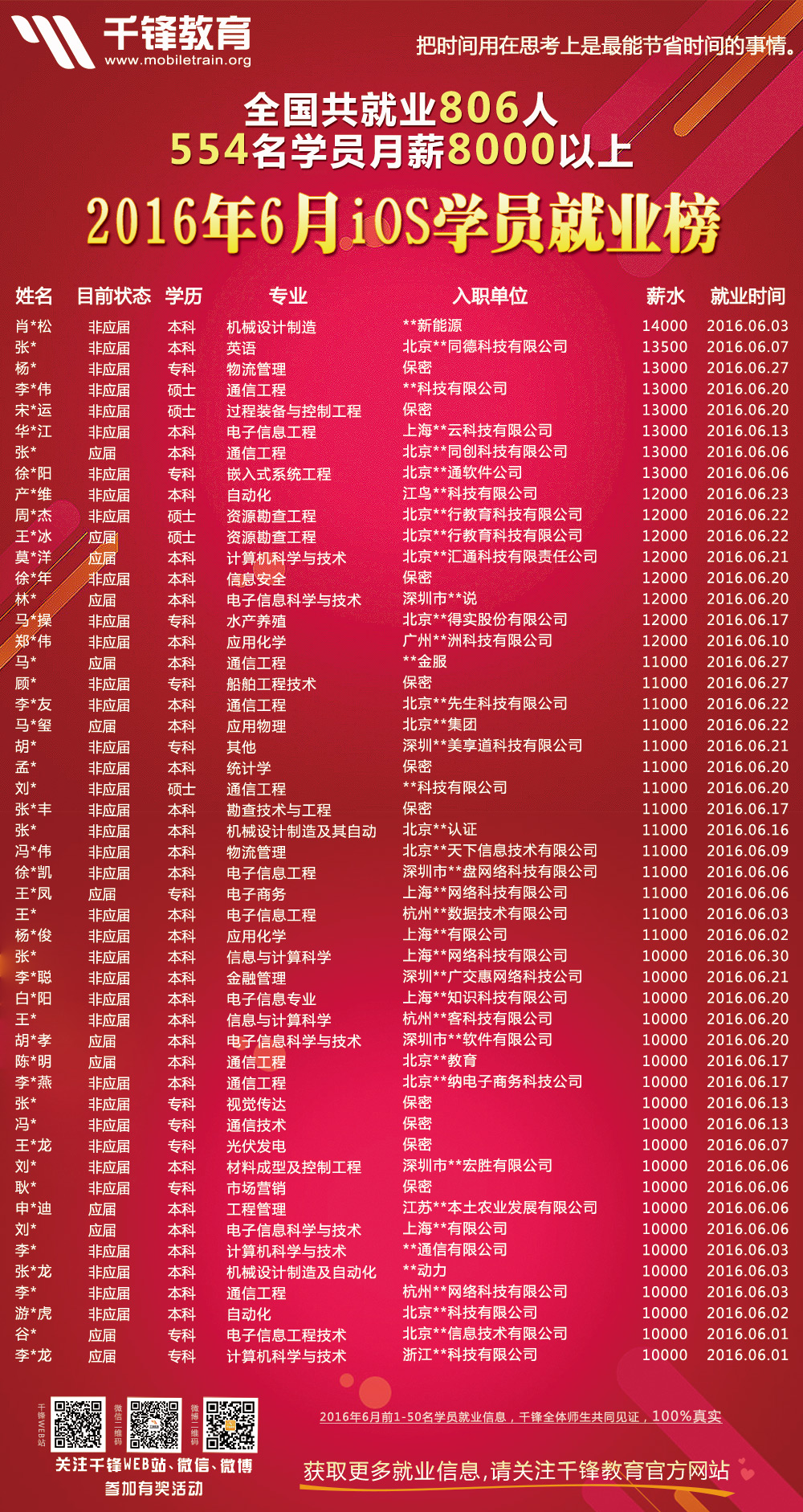 2016年6月份iOS海報-1.jpg