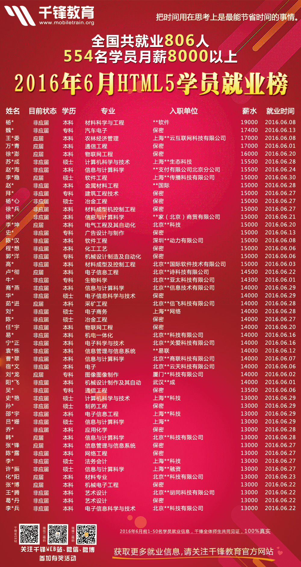 2016年6月份HTML5海報-1.jpg