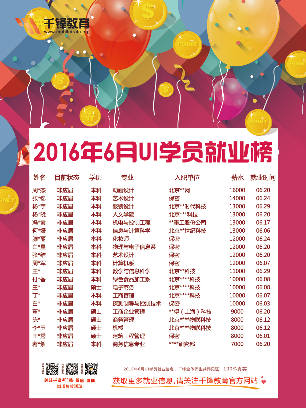 6月UI求職信息1.jpg