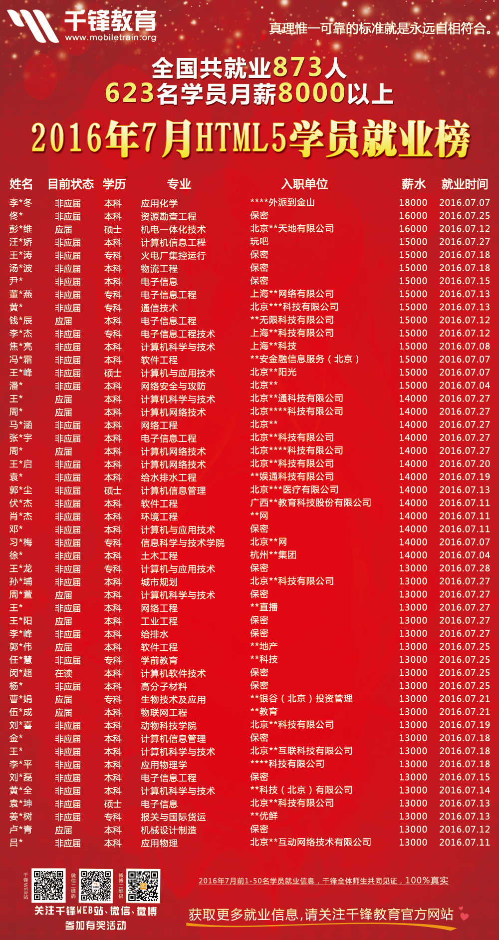 2016年7月份HTML5海報.jpg