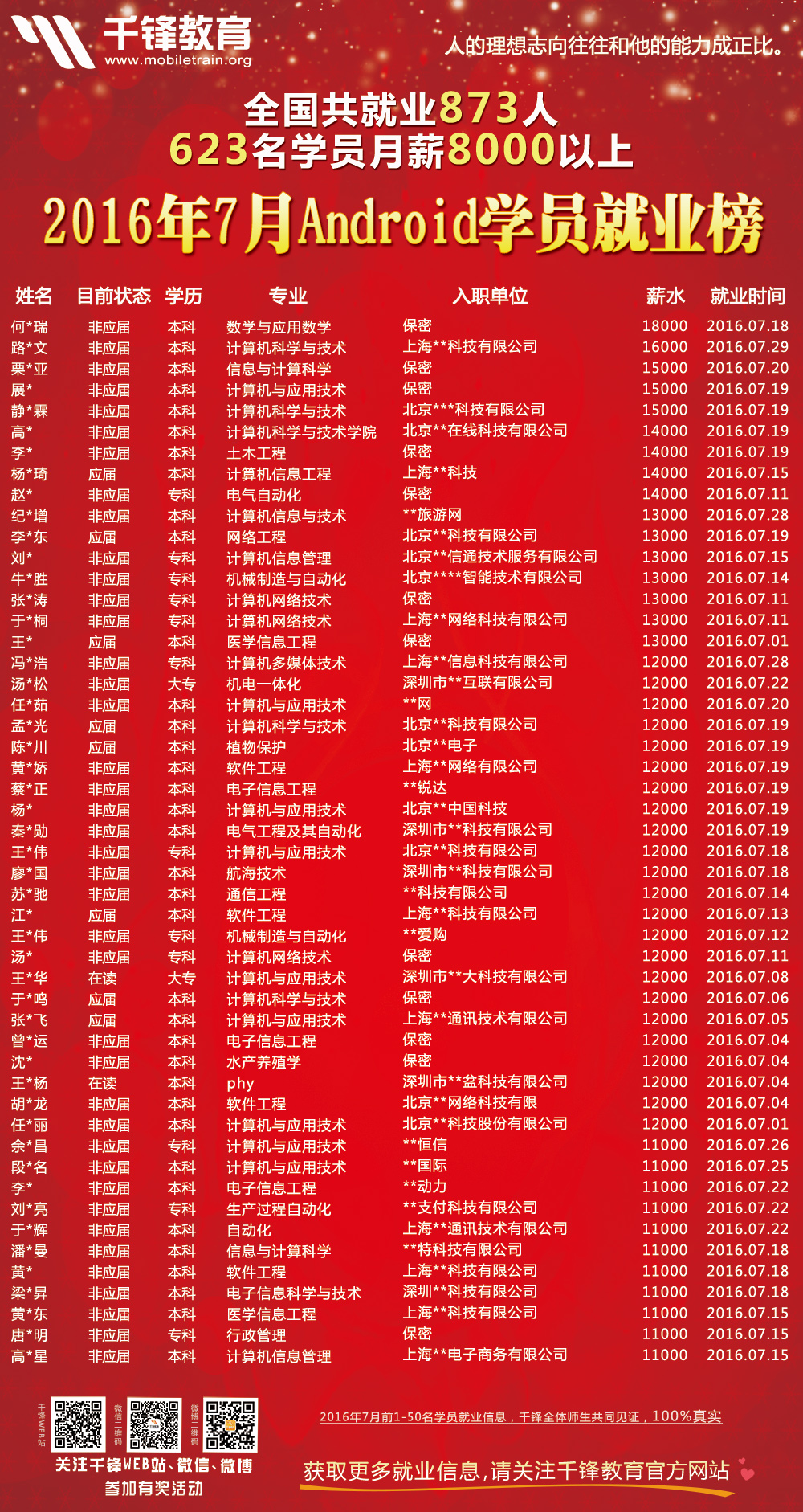 2016年7月份Android海報.jpg