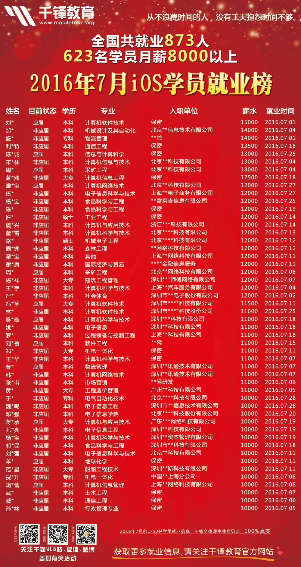 2016年7月份iOS海報.jpg
