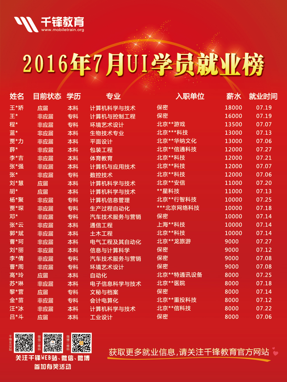 UI7月求職信息.jpg