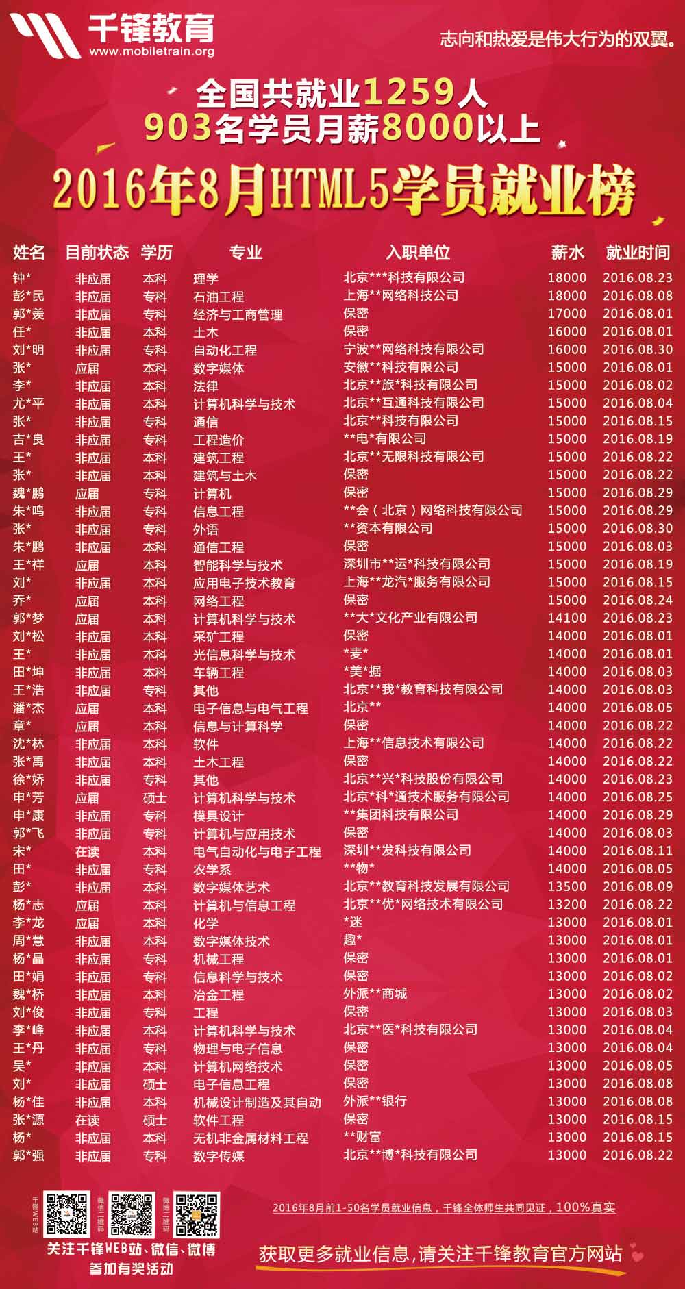 2016年8月份HTML5海報x.jpg