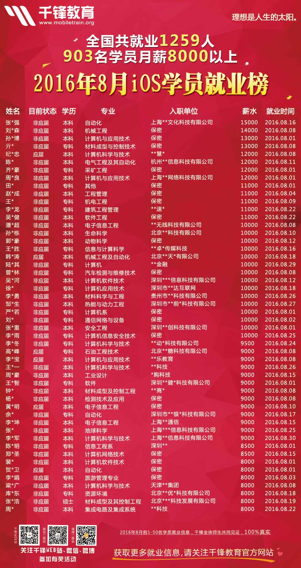 2016年8月份iOS海報x.jpg