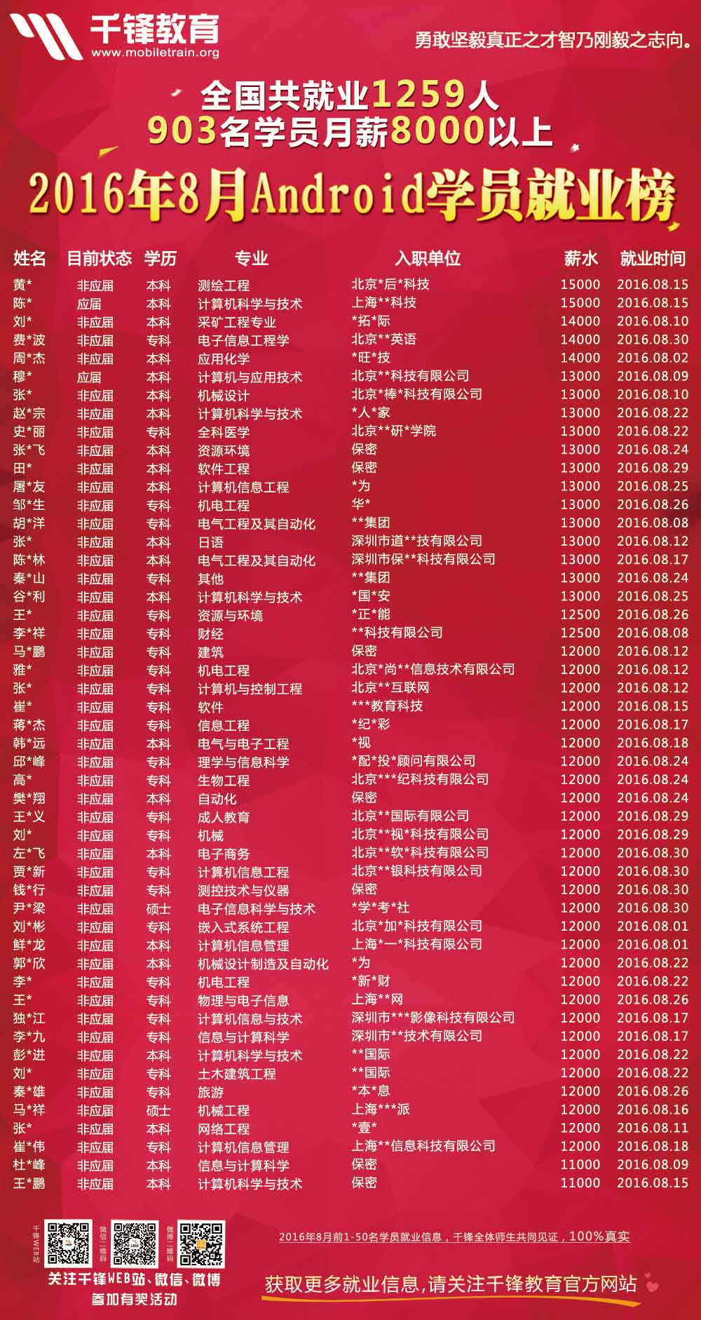 2016年8月份Android海報x.jpg