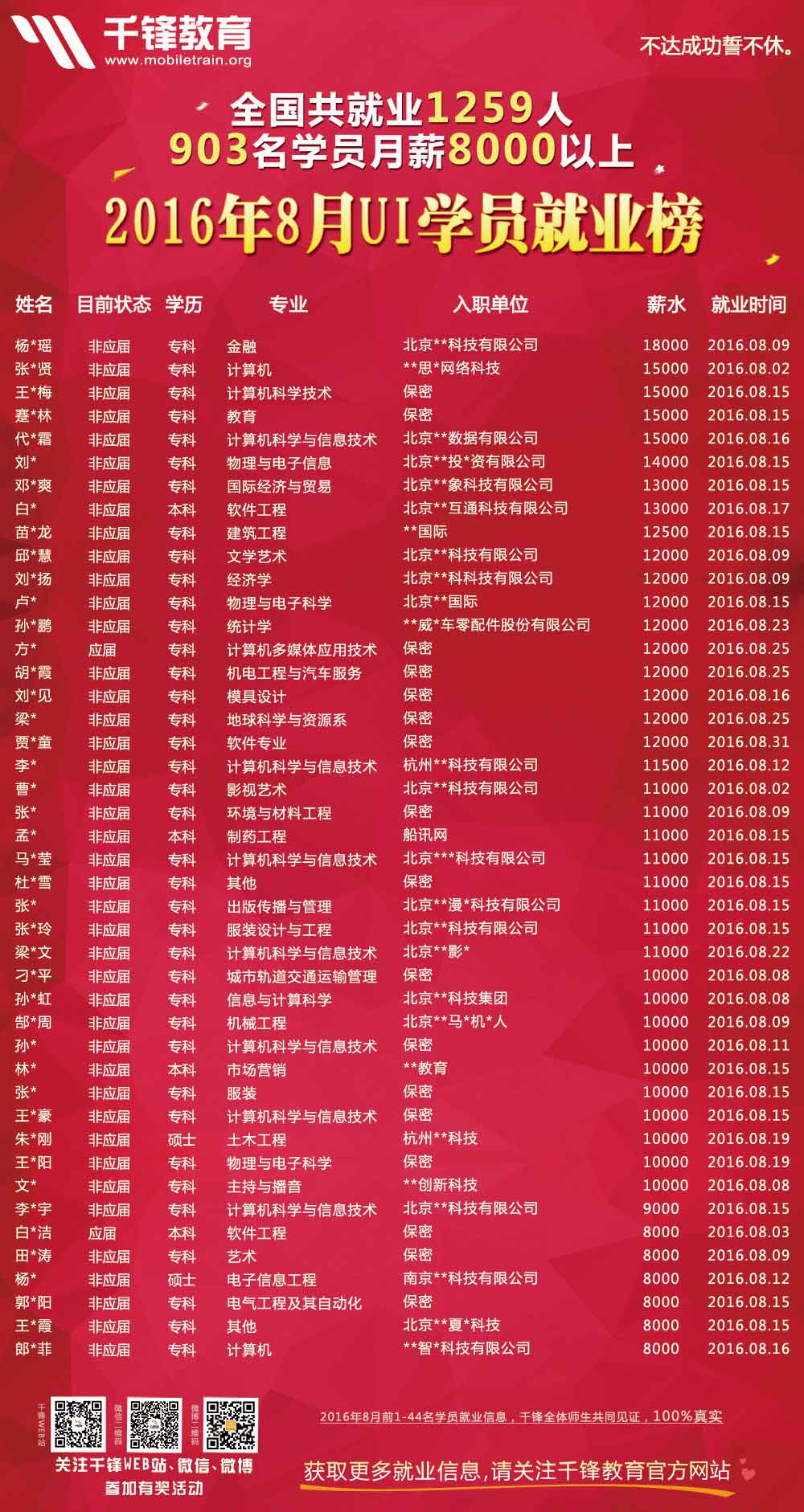 2016年8月份UI海報x.jpg